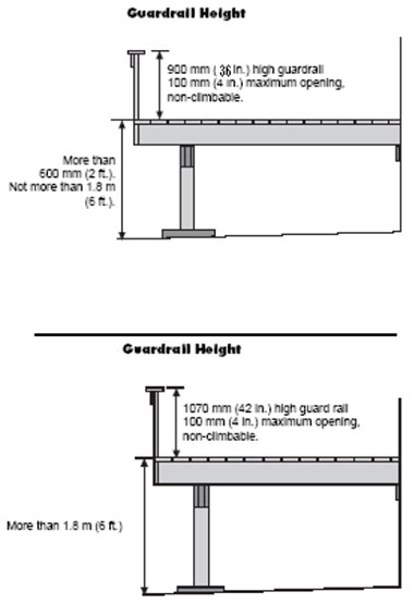 Figure 6A