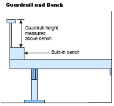 Figure 6B