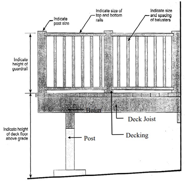 Figure C