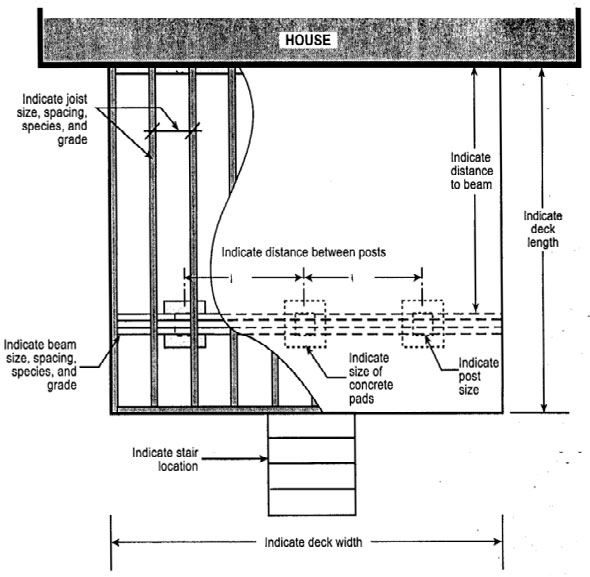 Deck Construction Guidelines