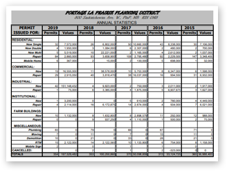 Annual Building Statistics