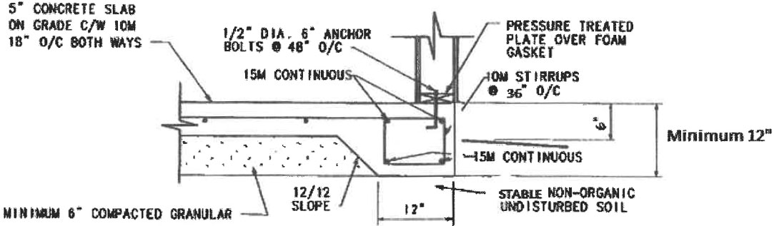 Typical Thickened Edge Slab